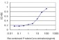 ITM1 Antibody (monoclonal) (M02)